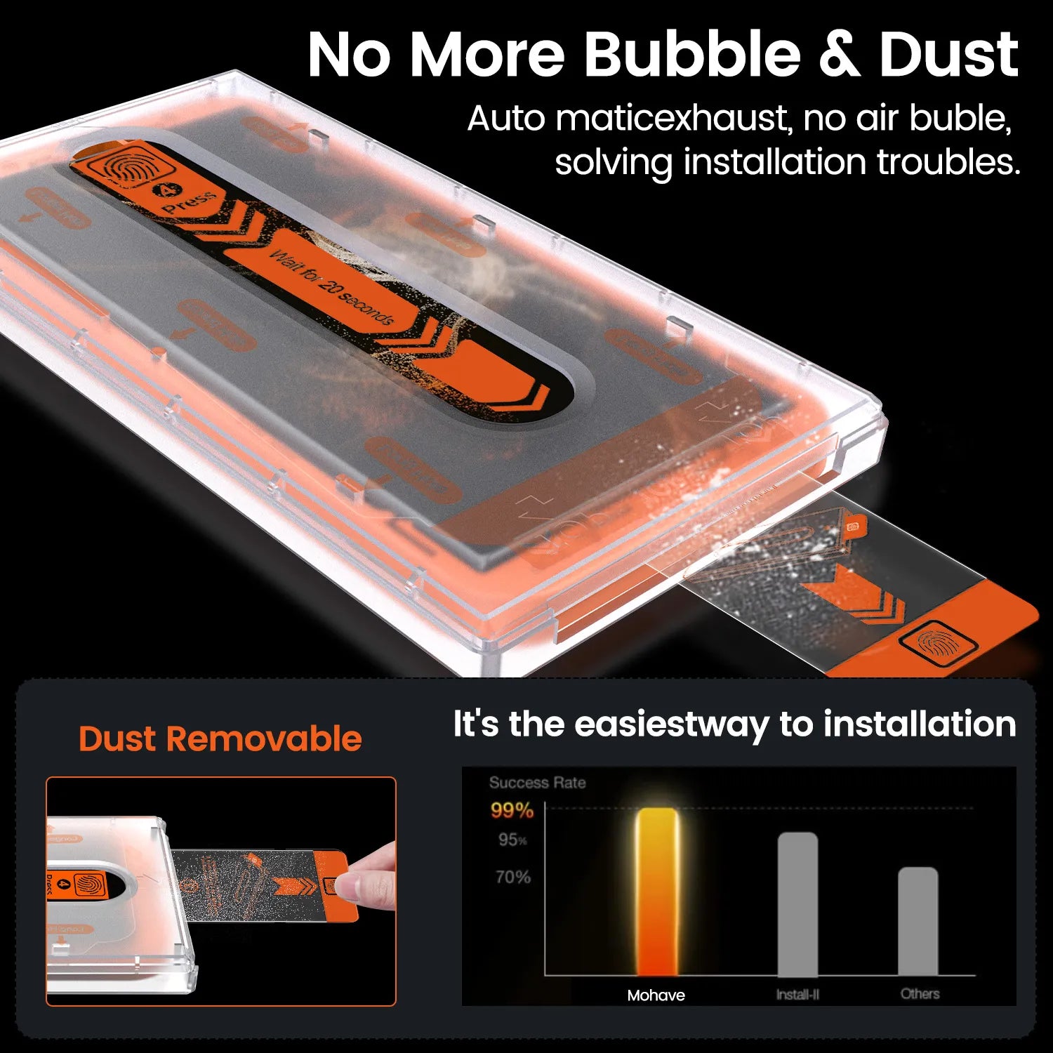 Glare Guard Screen Protector For Galaxy With Dust-free Film Cabin | Electrostatic Cleaning Technology